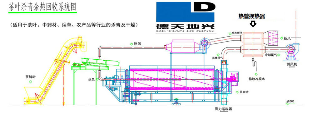 地興熱管換熱器烘干節(jié)能應(yīng)用.jpg